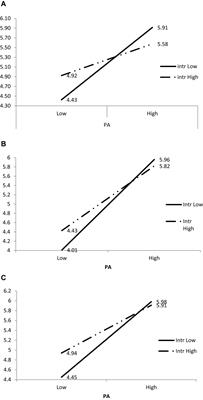 Interdependent Self-Construal Moderates Relationships Between Positive Emotion and Quality in Social Interactions: A Case of Person to Culture Fit